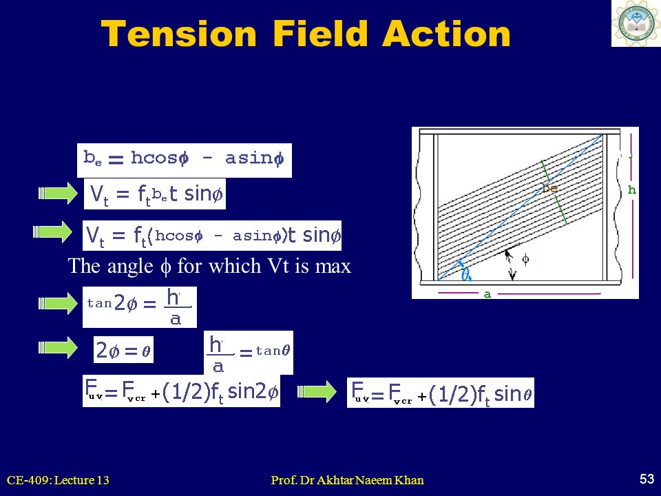 Tension Field Action The angle  for which Vt is max