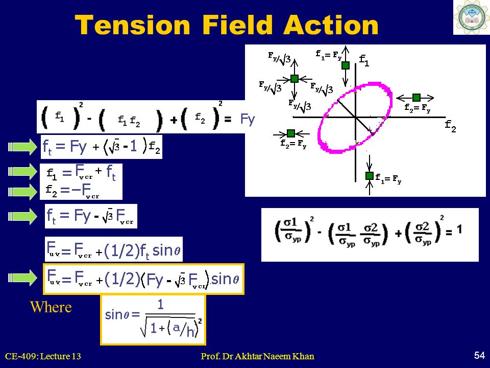 Tension Field Action Where