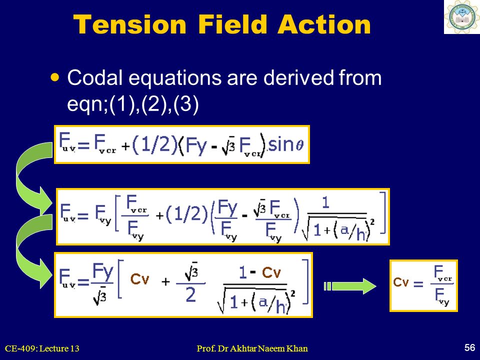 Tension Field Action Codal equations are derived from eqn;(1),(2),(3)