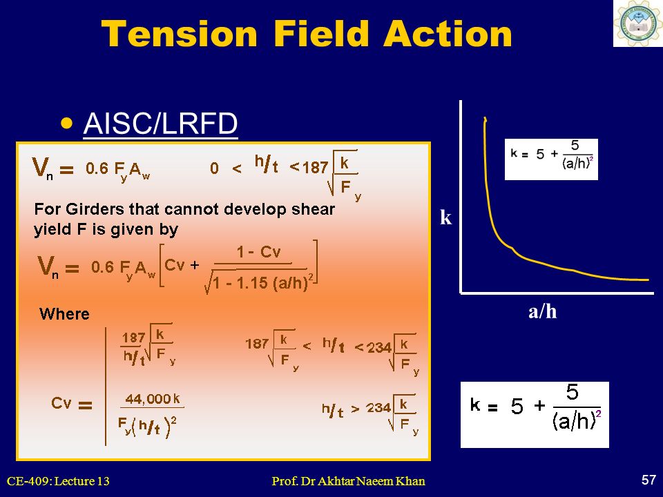 Tension Field Action a/h k AISC/LRFD