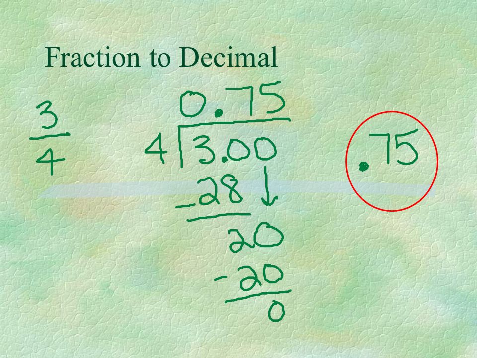 Fraction to Decimal