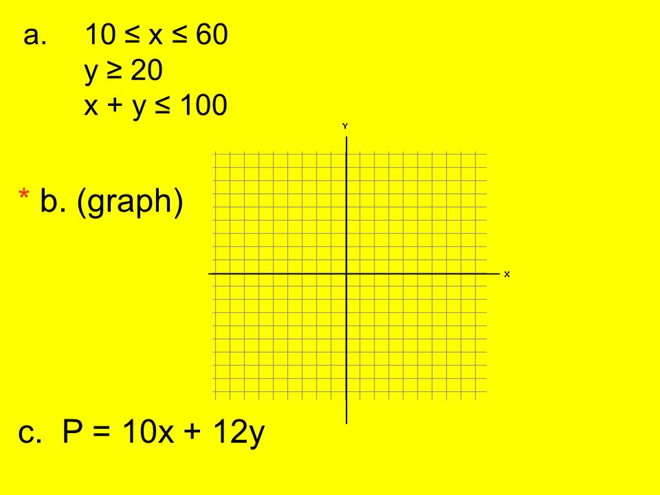 10 ≤ x ≤ 60 y ≥ 20 x + y ≤ 100 * b. (graph) c. P = 10x + 12y