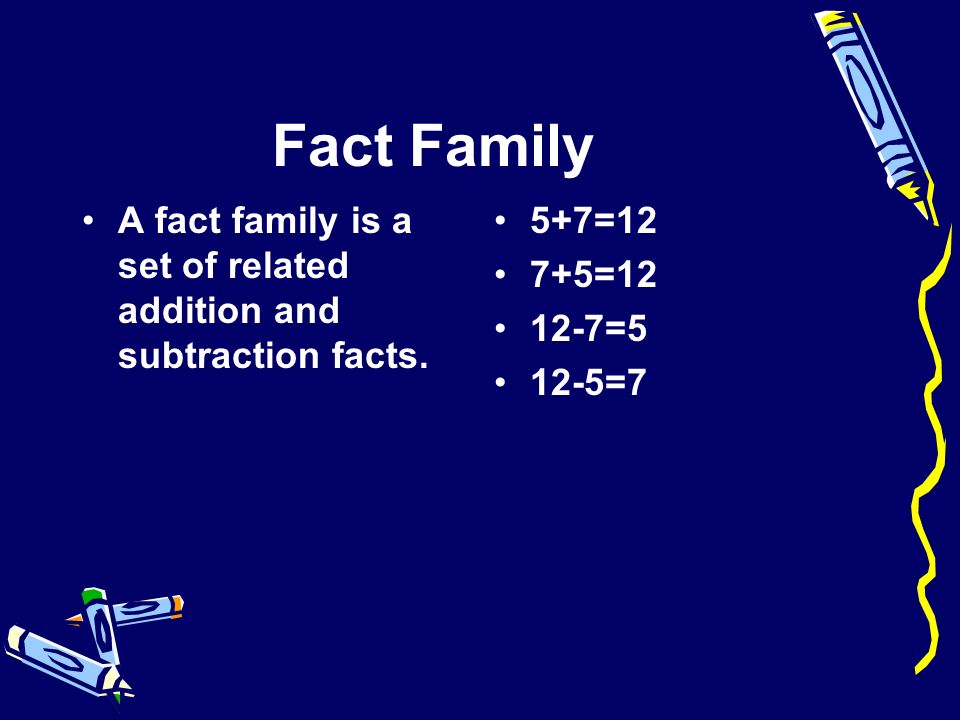 Fact Family A fact family is a set of related addition and subtraction facts. 5+7= = =5.