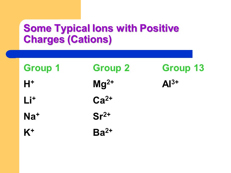 Some Typical Ions with Positive Charges (Cations)