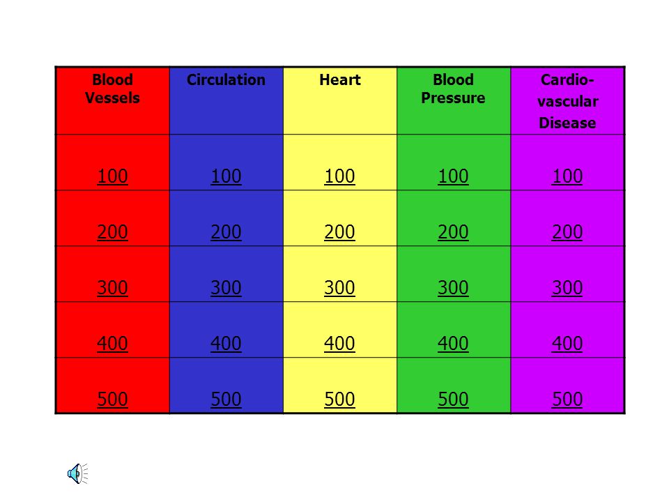 Blood Vessels Circulation Heart Blood Pressure