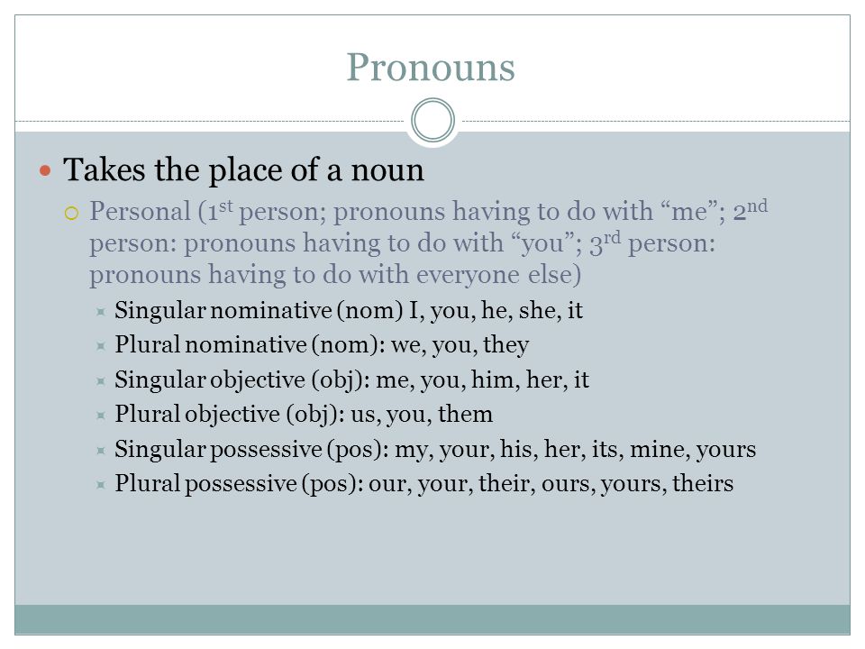 Pronouns Takes the place of a noun