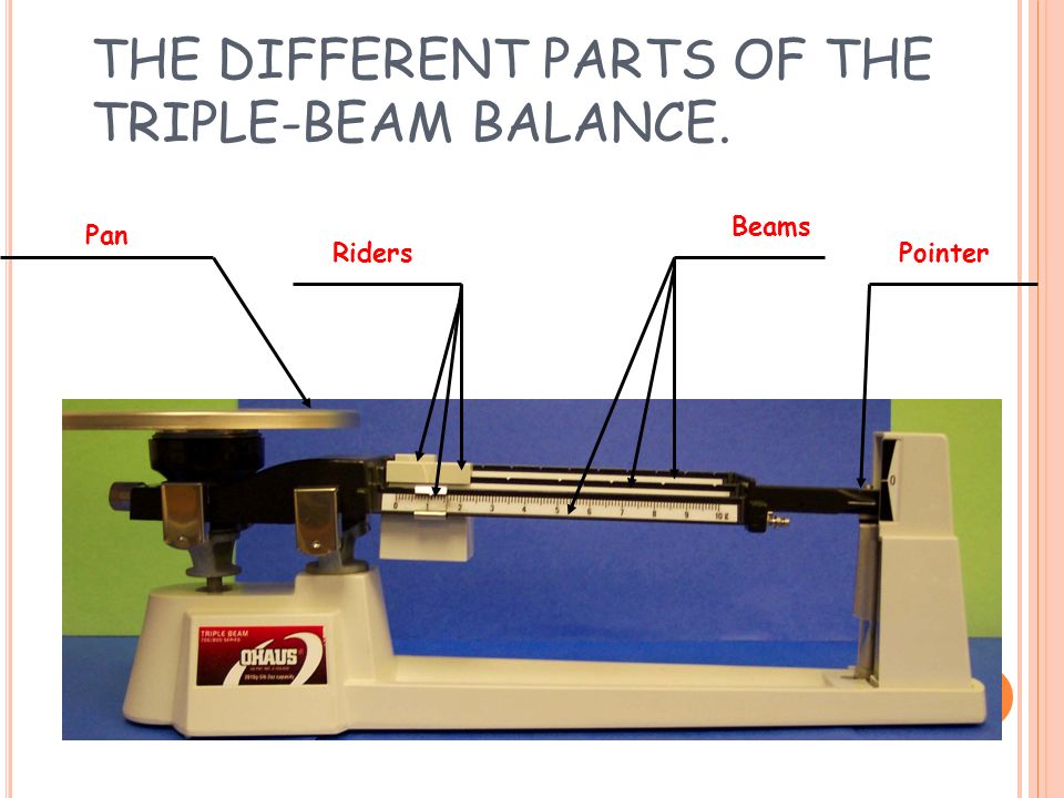 THE DIFFERENT PARTS OF THE TRIPLE-BEAM BALANCE.