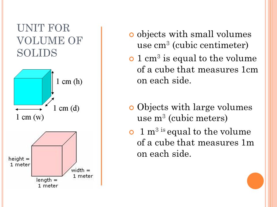 UNIT FOR VOLUME OF SOLIDS