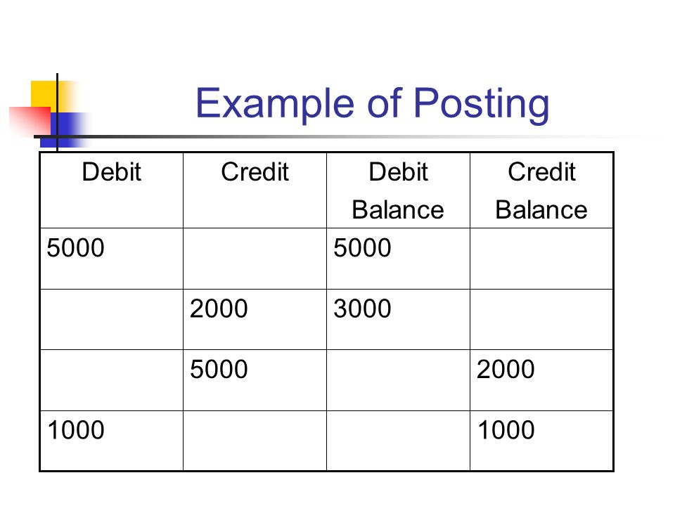 Example of Posting Credit Balance Debit