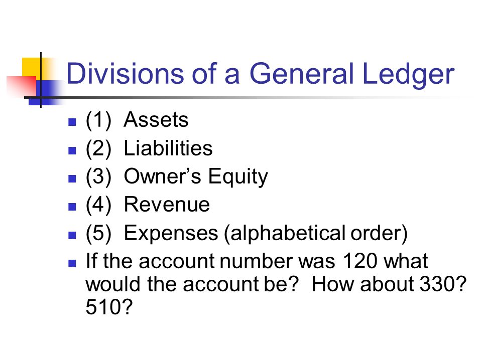 Divisions of a General Ledger