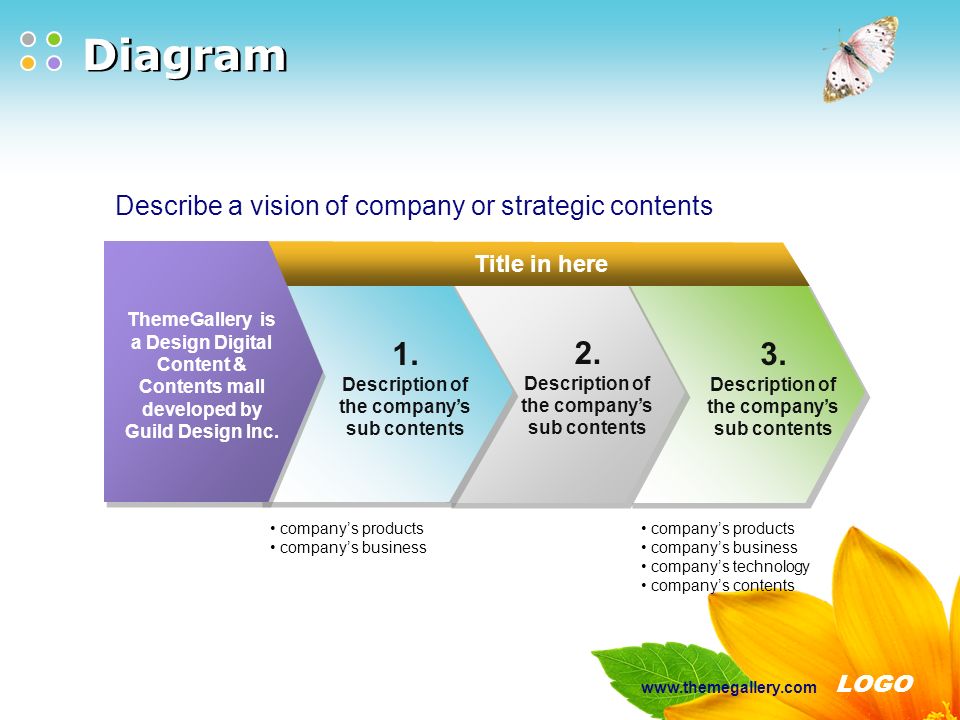 Diagram Describe a vision of company or strategic contents