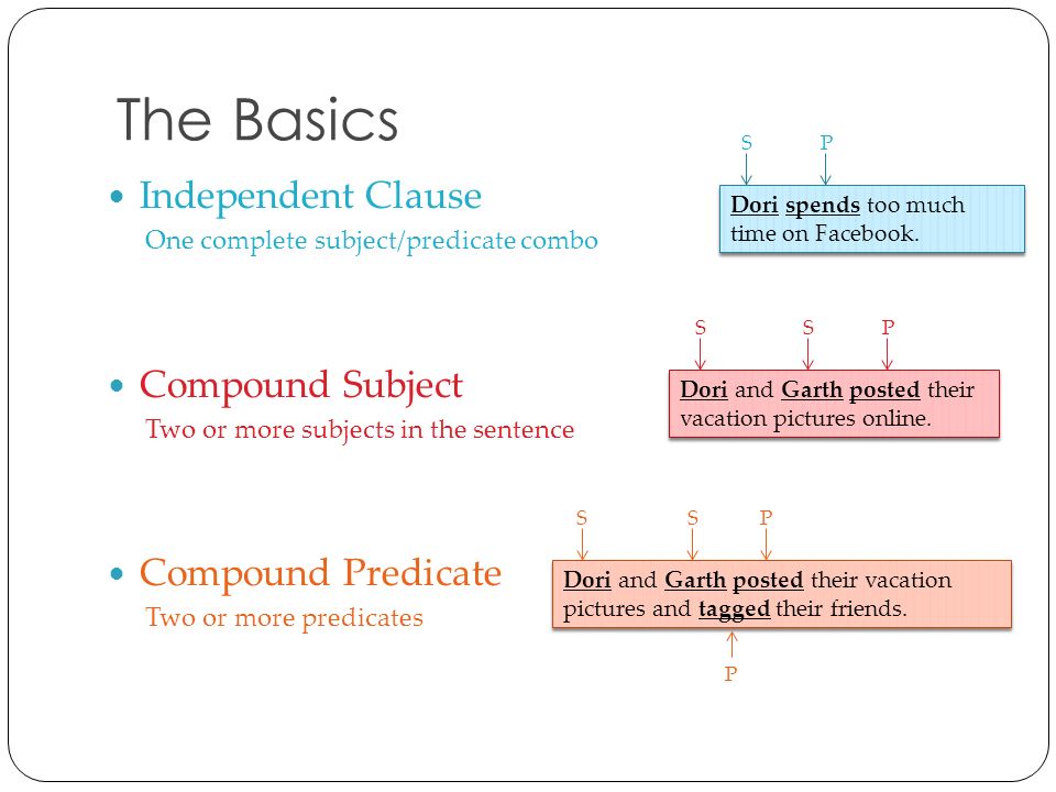 The Basics Independent Clause Compound Subject Compound Predicate