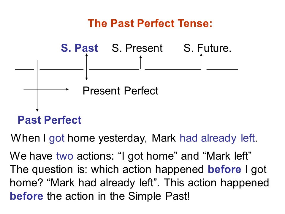 The Past Perfect Tense: