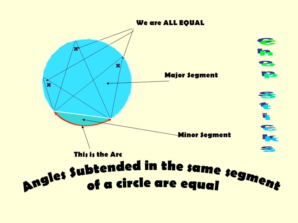 Angles Subtended in the same segment