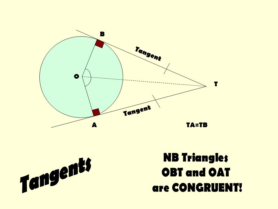 B Tangent O T A TA=TB Tangents NB Triangles OBT and OAT are CONGRUENT!