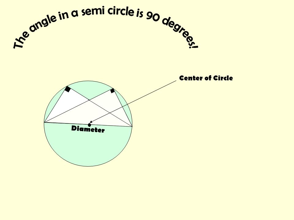 The angle in a semi circle is 90 degrees!