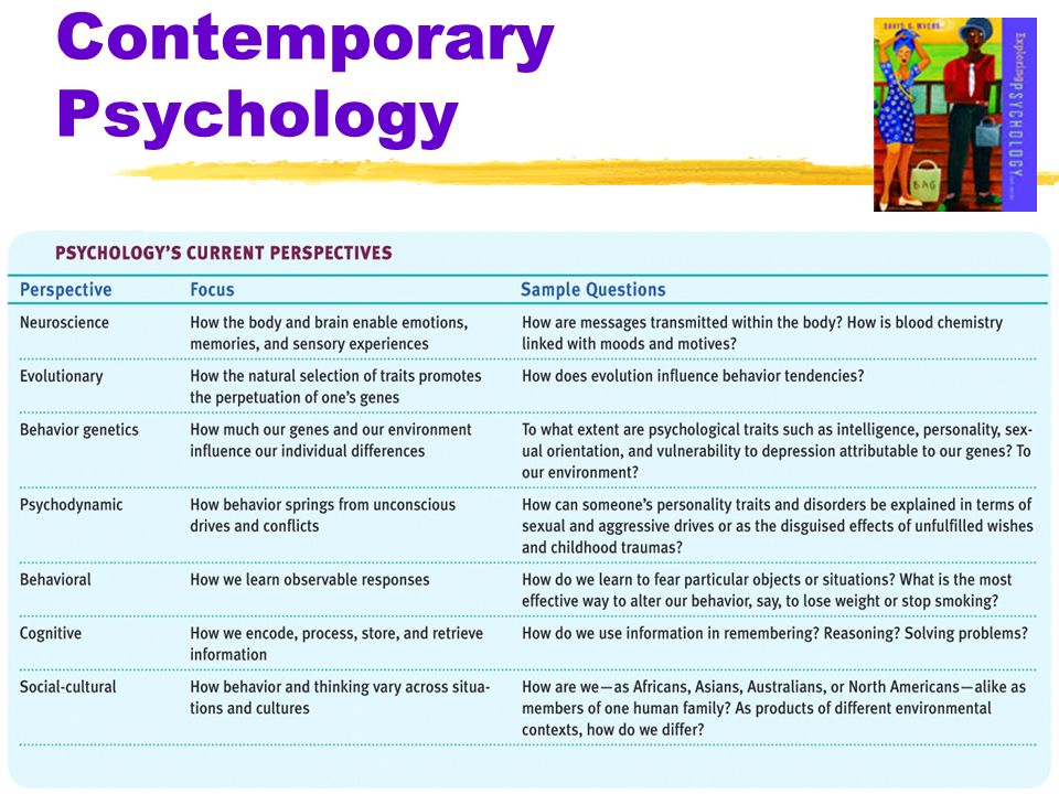 Contemporary Psychology