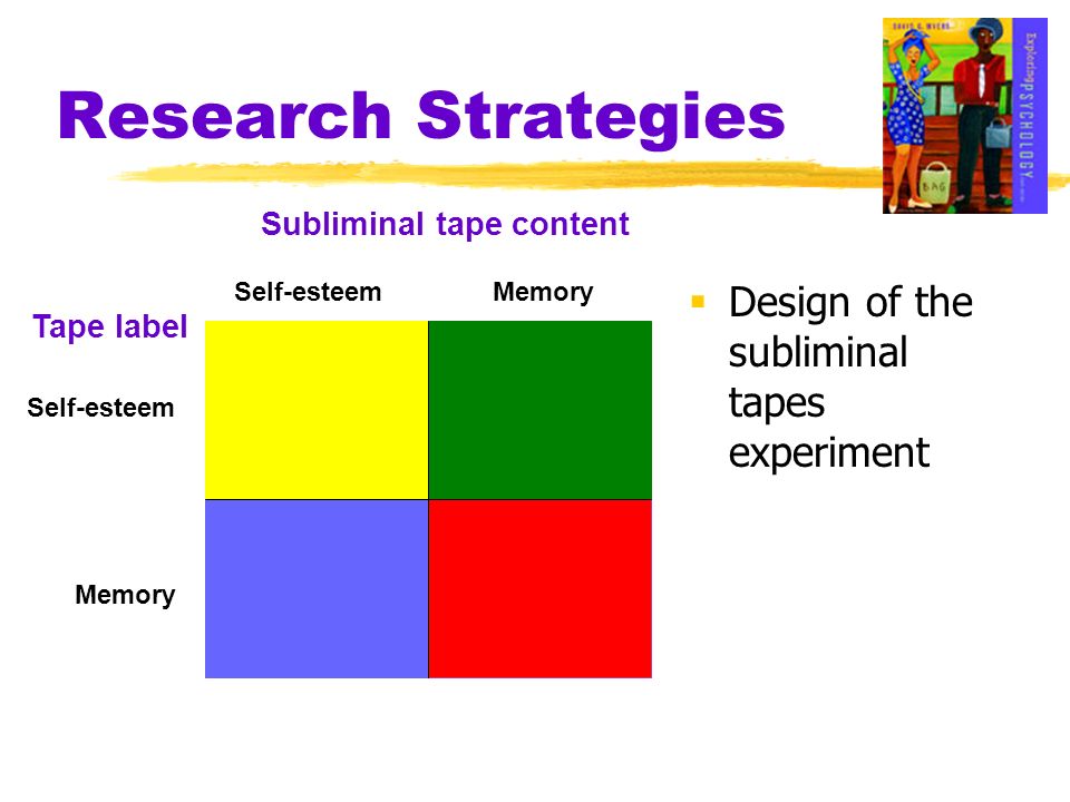 Research Strategies Design of the subliminal tapes experiment