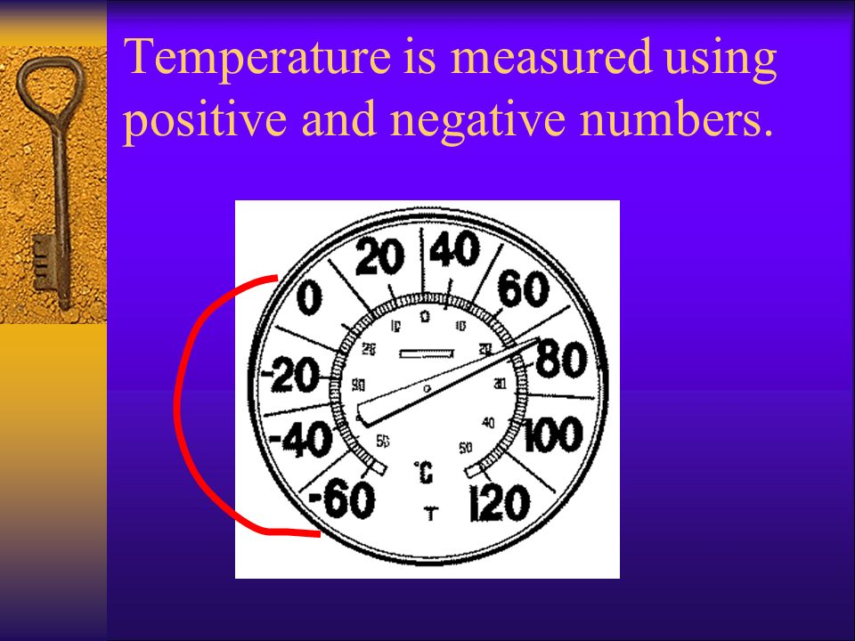 Temperature is measured using positive and negative numbers.