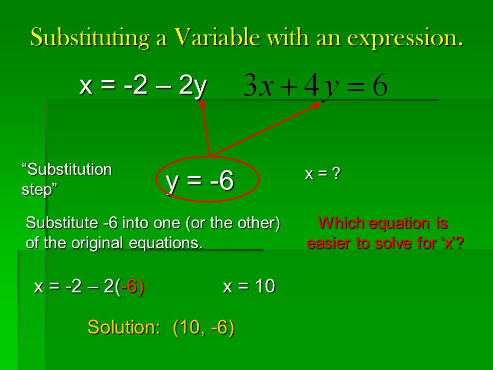 Substituting a Variable with an expression.