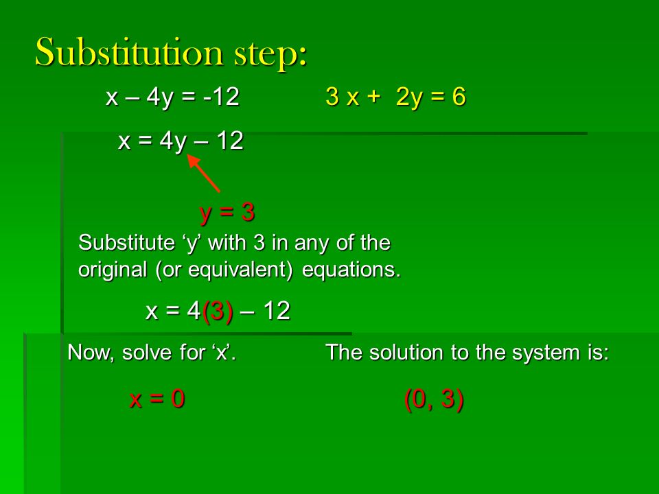 Substitution step: x – 4y = x + 2y = 6 x = 4y – 12 y = 3