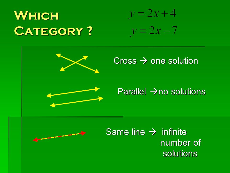 Which Category Cross  one solution Parallel no solutions