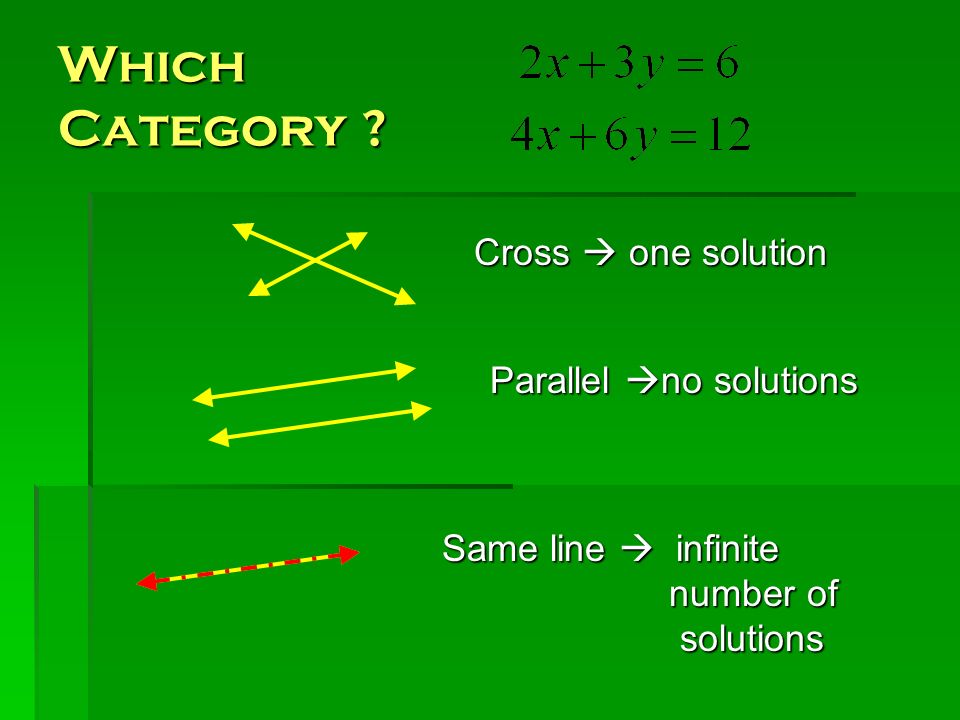 Which Category Cross  one solution Parallel no solutions