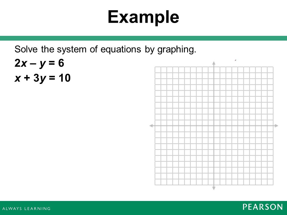 Example Solve the system of equations by graphing. 2x – y = 6 x + 3y = 10 7