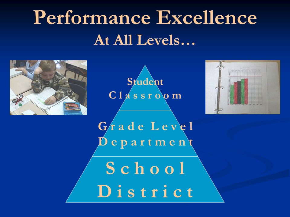 Performance Excellence At All Levels…