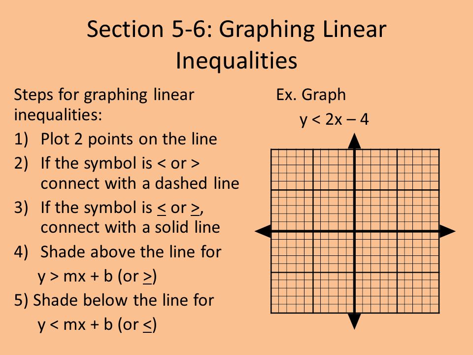 Section 5-6: Graphing Linear Inequalities