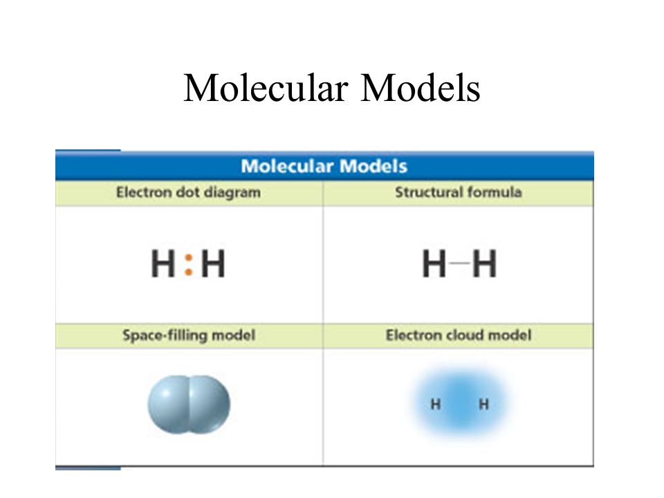 Molecular Models