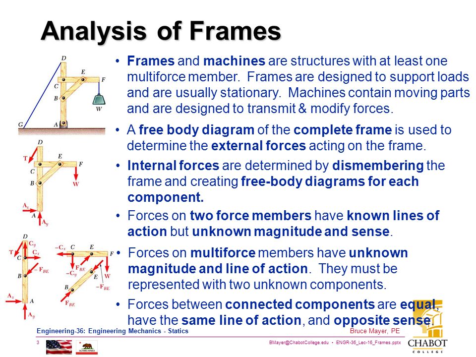 Analysis of Frames
