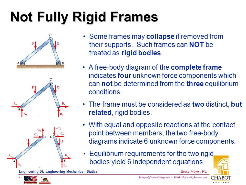 Not Fully Rigid Frames Some frames may collapse if removed from their supports. Such frames can NOT be treated as rigid bodies.
