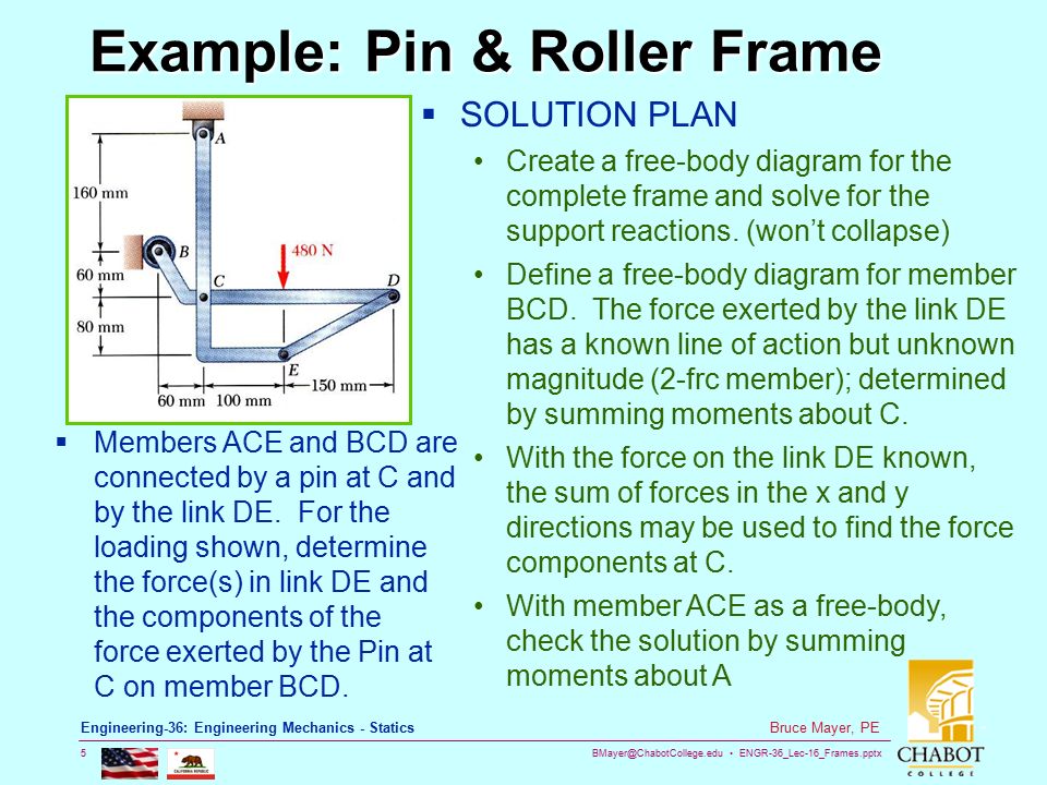 Example: Pin & Roller Frame