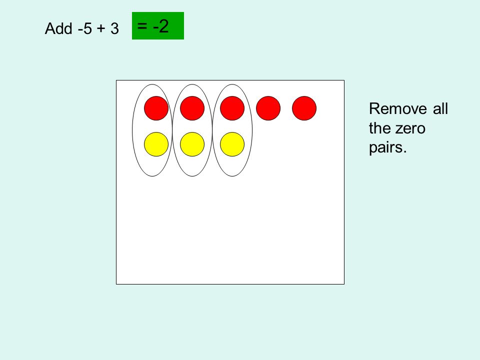= -2 Add Remove all the zero pairs.