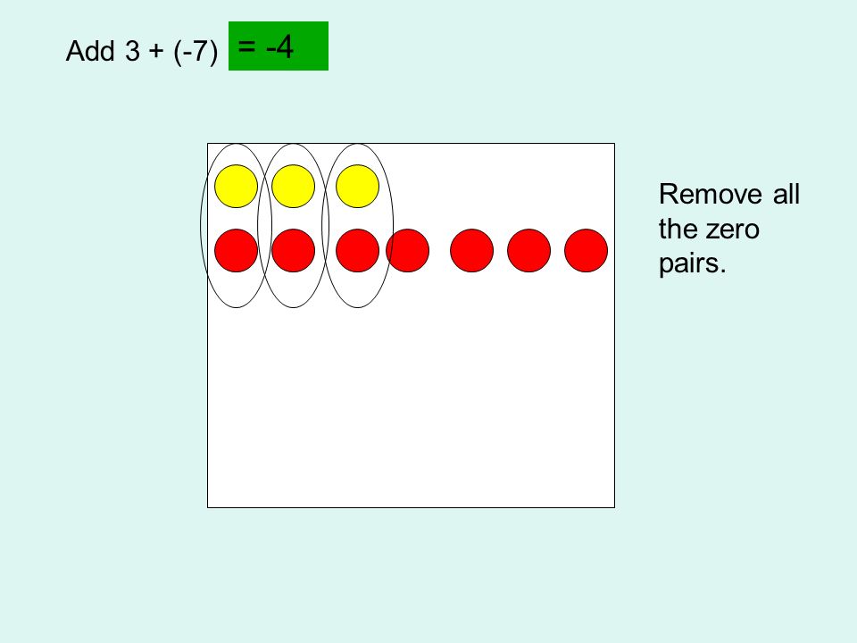 = -4 Add 3 + (-7) Remove all the zero pairs.
