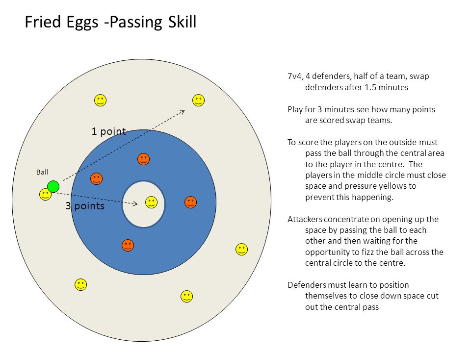Fried Eggs -Passing Skill