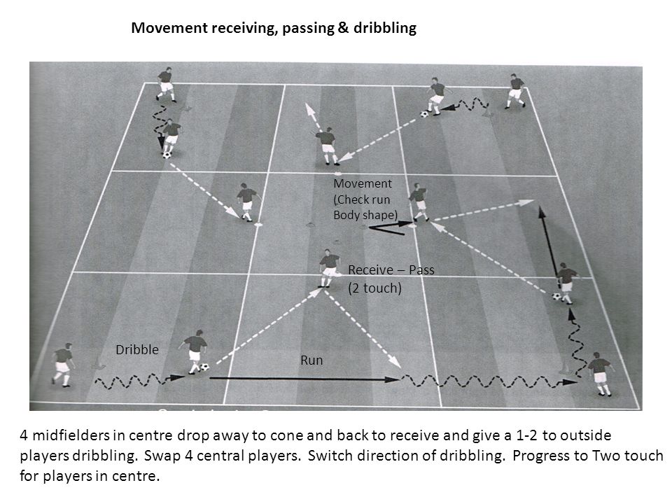 Movement receiving, passing & dribbling