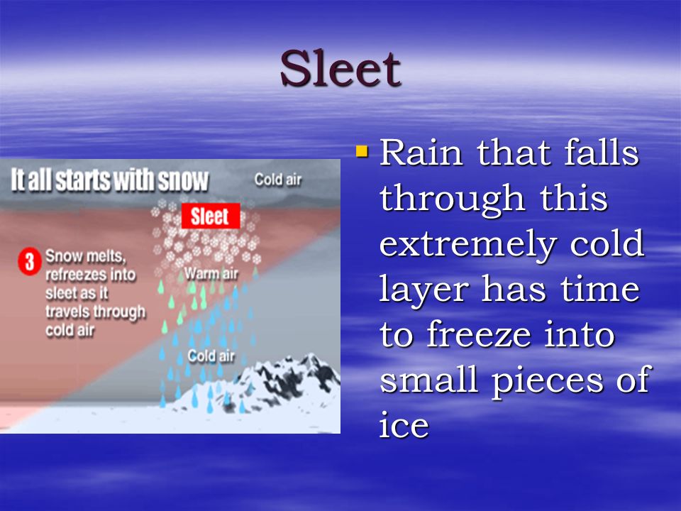Sleet Rain that falls through this extremely cold layer has time to freeze into small pieces of ice
