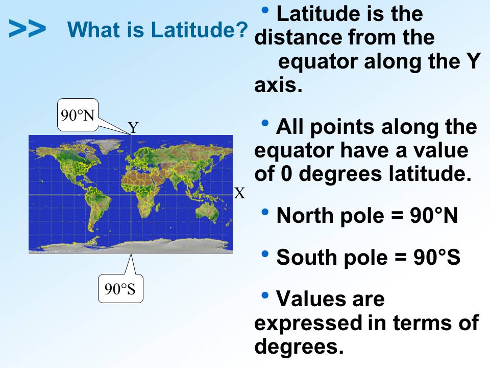 Latitude is the distance from the equator along the Y axis.