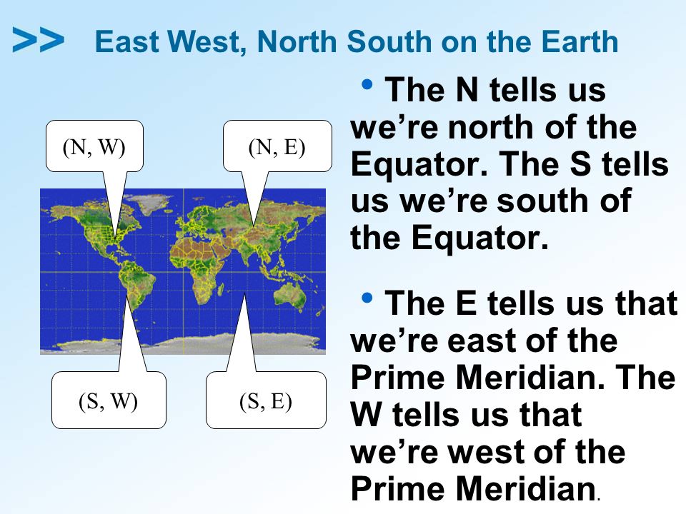 East West, North South on the Earth