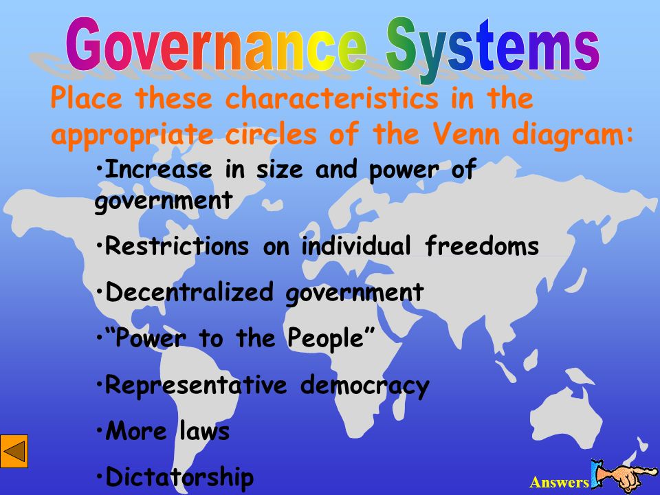 Governance Systems Place these characteristics in the appropriate circles of the Venn diagram: Increase in size and power of government.