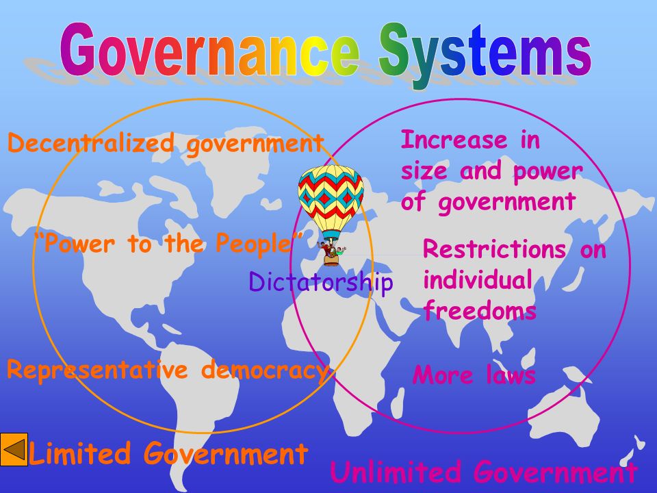 Governance Systems Limited Government Unlimited Government