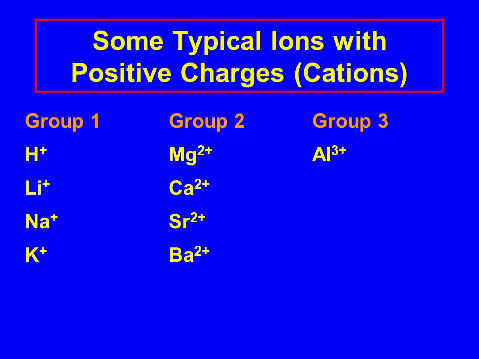 Some Typical Ions with Positive Charges (Cations)