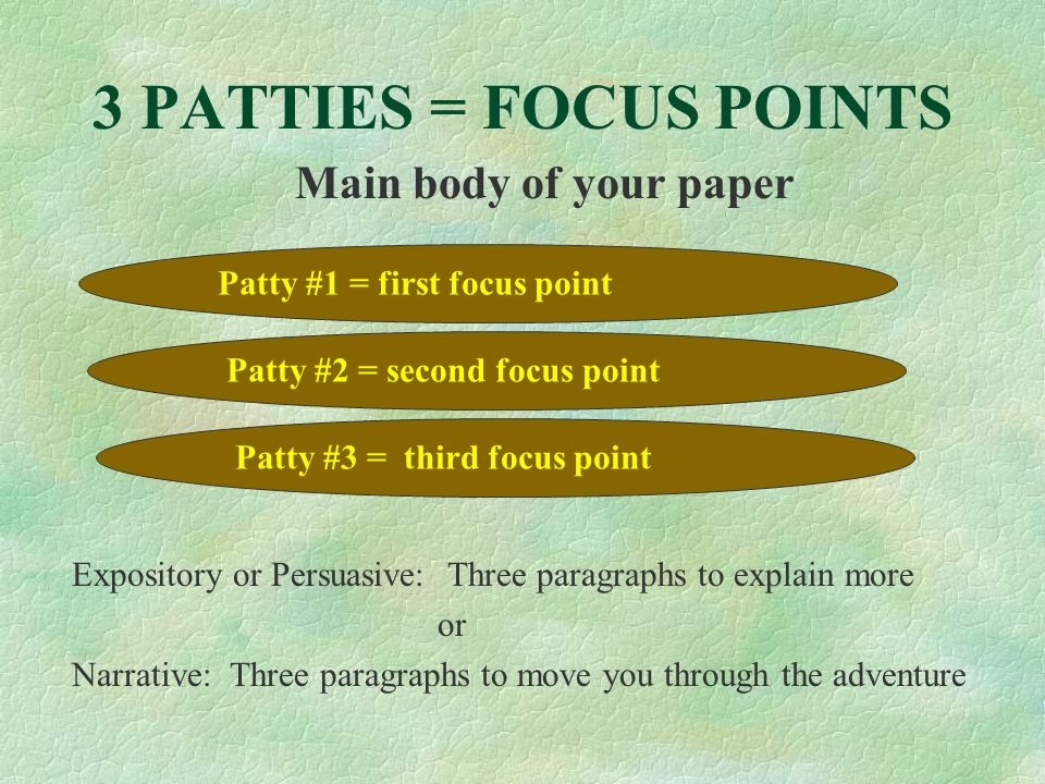 3 PATTIES = FOCUS POINTS Main body of your paper