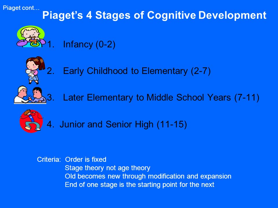Piaget’s 4 Stages of Cognitive Development