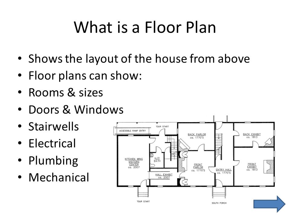 What is a Floor Plan Shows the layout of the house from above