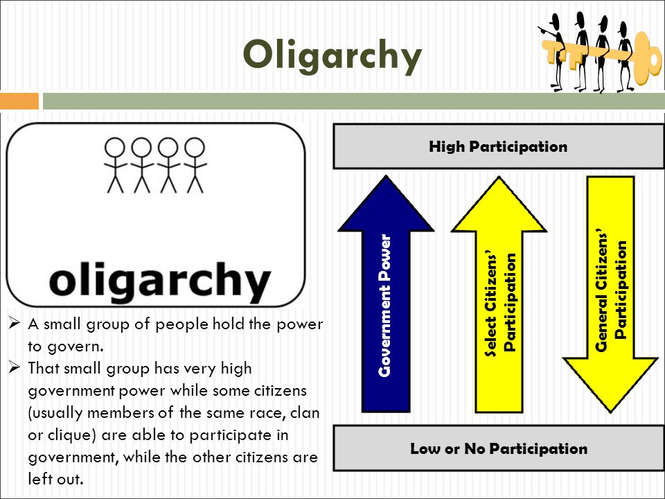 Oligarchy A small group of people hold the power to govern.