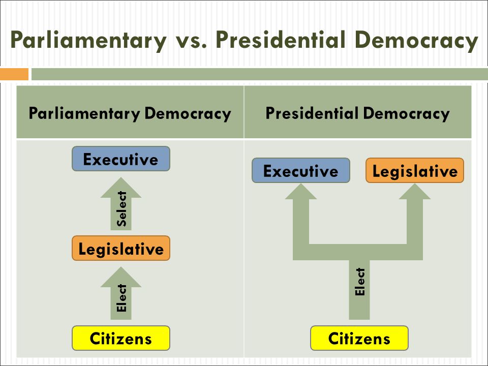 Parliamentary vs. Presidential Democracy
