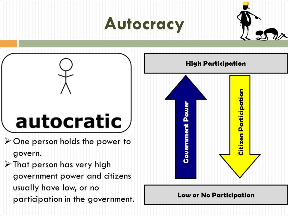 Autocracy One person holds the power to govern.
